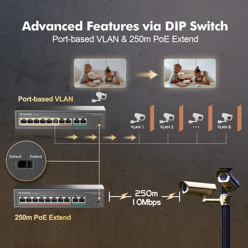 MokerLink 8 Port PoE Switch with 2 Gigabit Uplink, 802.3af/at PoE+ 100Mbps, 120W Built-in Power, Extend to 250Meter, Metal Plug & Play - Image 4